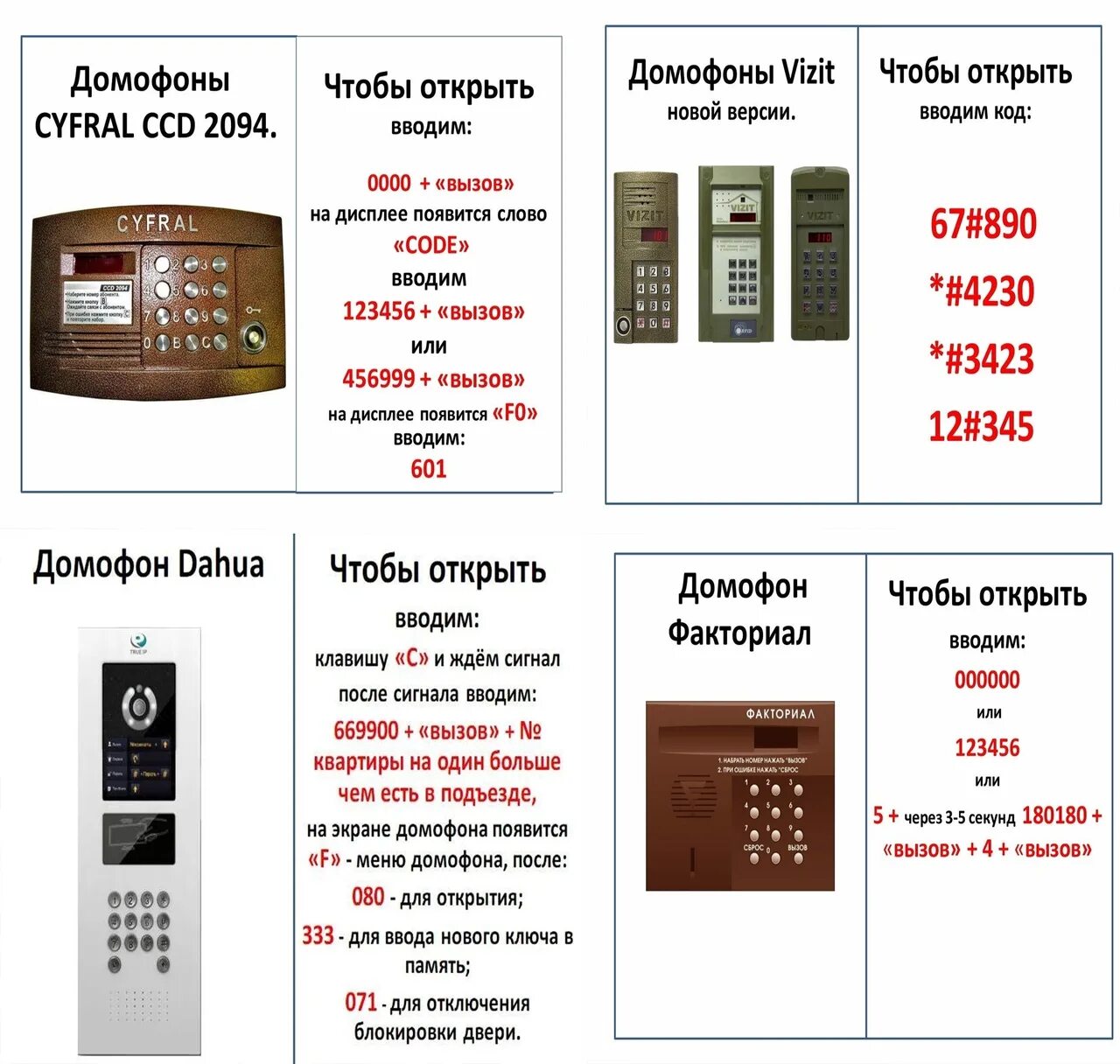 Как узнать код домофона дом. Код домофона Vizit БВД 431. Домофон визит без ключа коды для открытия. Домофон Vizit БВД 311 код открытия. Кодовые замки визит коды открытия домофона.