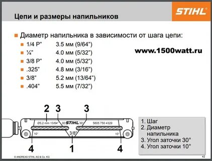 Размер напильника для заточки цепи бензопилы