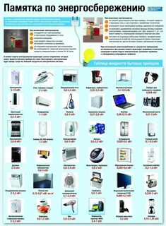 Сколько киловатт в час в квартире - Telegraph