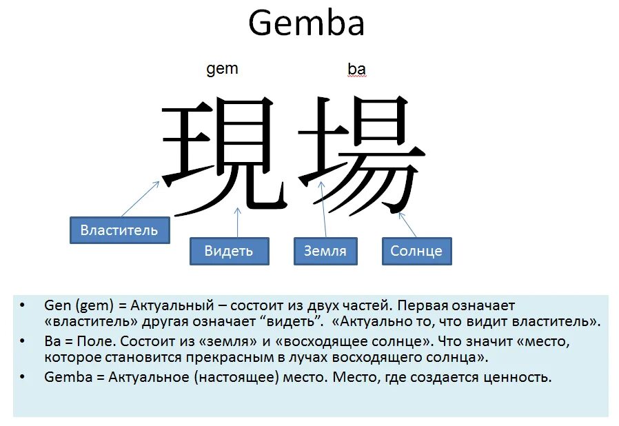 Гемба что это. Подход Гемба. Метод Гемба. Gemba Бережливое производство. Гемба иероглиф.