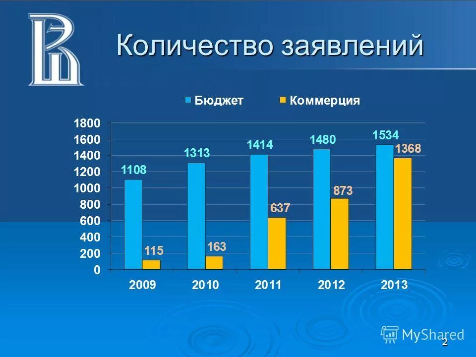 коммерция бюджет колледж