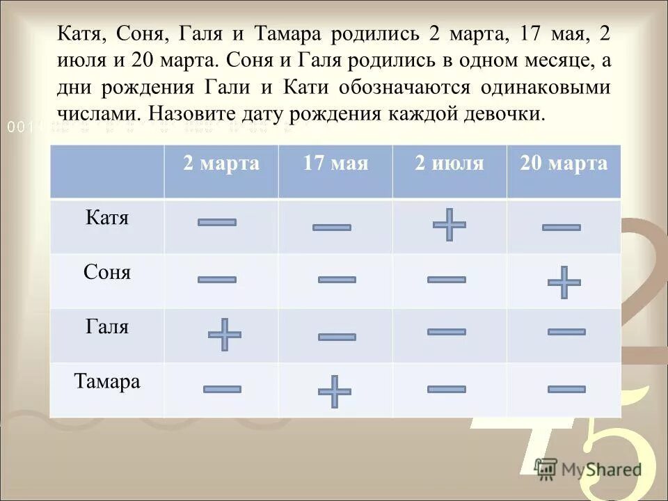 Рожденные 1 июля