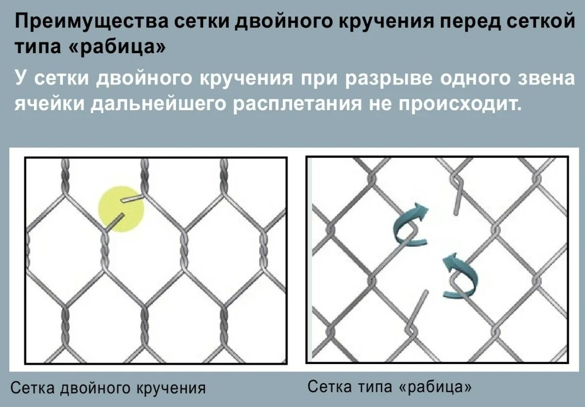Правила сетки. Сетка двойного кручения для спортивных площадок. ограждение спортивной площадки из сетки двойного кручения высота 3 м. сетка рабица двойного кручения. ограждение из сетки двойного кручения.