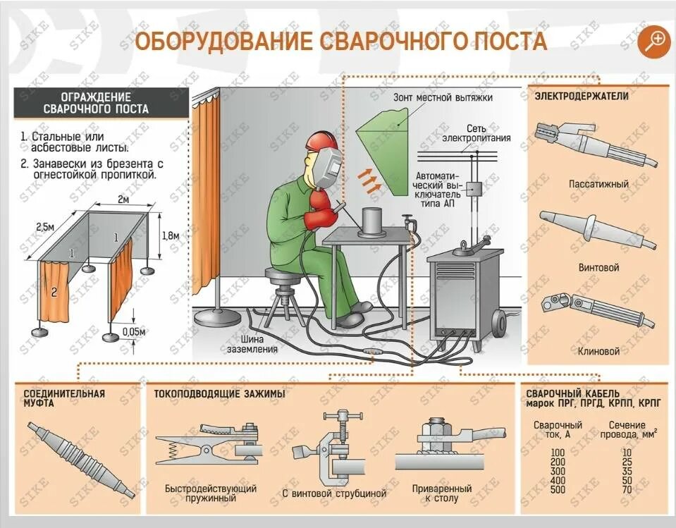 Ручная сварка требования. Схема рабочего места сварщика полуавтоматической сварки. Схема рабочего места сварщика при дуговой сварке. Чертеж рабочего места сварщика полуавтомат. Сварочный аппарат по ГОСТ для ручной сварки.