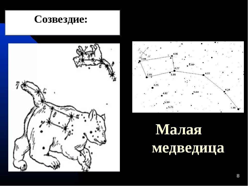 Созвездия медведицы рассказ. Большая и малая Медведица. Созвездие медведицы. Схемы созвездий. Большая Медведица Созвездие.