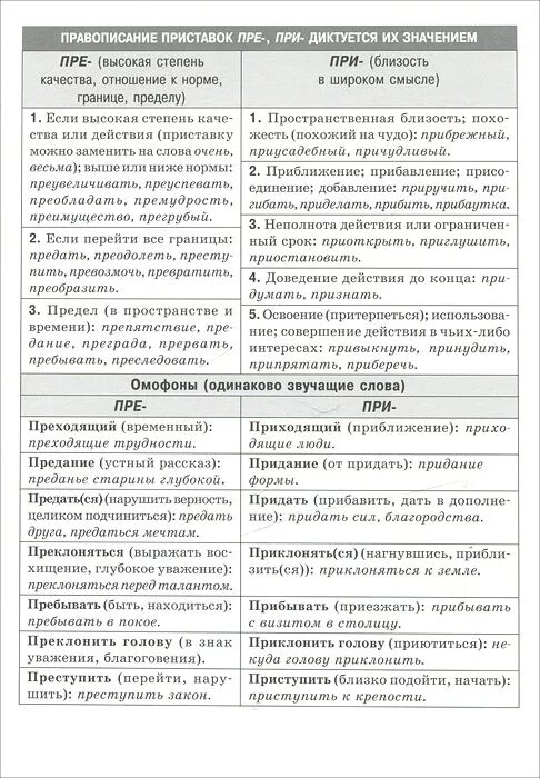 Как объяснить приставку при пре. Пре при правило таблица. таблица написания приставок пре при. приставки пре и при правило таблица. правописание приставок пре и при таблица.