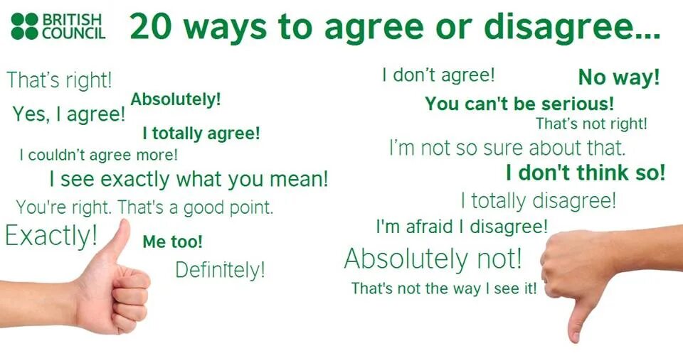 I think that yes. Ways to agree or Disagree. Английский язык British Council. Agree Disagree phrases. Выражения несогласия на английском.