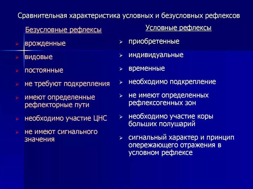 Приобретенные рефлексы человека. Условные рефлексы и безусловные рефлексы сравнение. Uslovnyje i bezuslovnyje refleksy primery. Безусловные и условные рефлексы у человека. Безусловные и условные рефлексы прим.