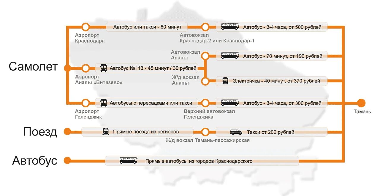 Поезд москва тамань расписание. Автобусы Тамани. Автобус Таманский Тамань. Тамань Анапа автобус. Маршрутка Темрюк Тамань.