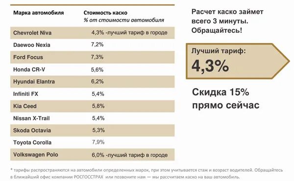 Как рассчитать страховку на автомобиль калькулятор 2025. Расценки каско на автомобиль. калькулятор каско на автомобиль. тарифы каско. ставки страховых компаний по каско.