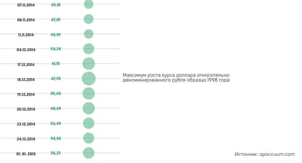 Доллар относительно рубля