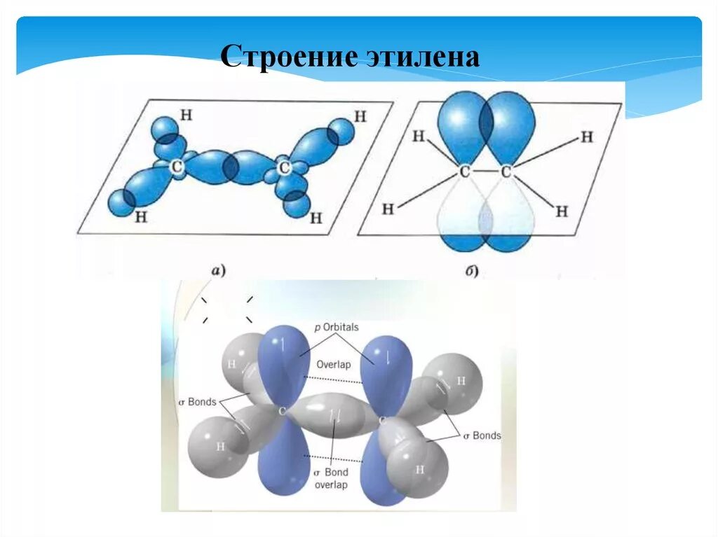 Этилен гибридизация атома. Пространственное строение этена. Строение молекулы этена. Пространственное строение молекулы этилена. Строение молекулы этилена.