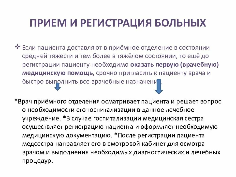 Организация приема пациента. Прием пациента в стационар ведение документации. Регистрация пациента. Оформление необходимой документации по приему больного. Мед документация приемного отделения.