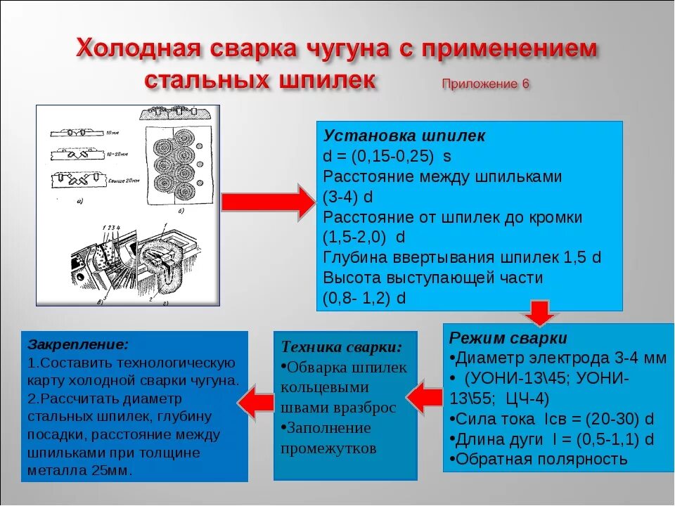 Сварка чугуна толщиной 30 мм. Холодная сварка чугуна стальными электродами. Технология холодной сварки чугуна. Сварка чугуна стальными шпильками.