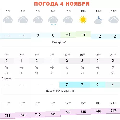 Долгосрочный прогноз погоды на апрель 2024. Погода 4. Февраль четвёртый погода. Погода на 4 апреля.