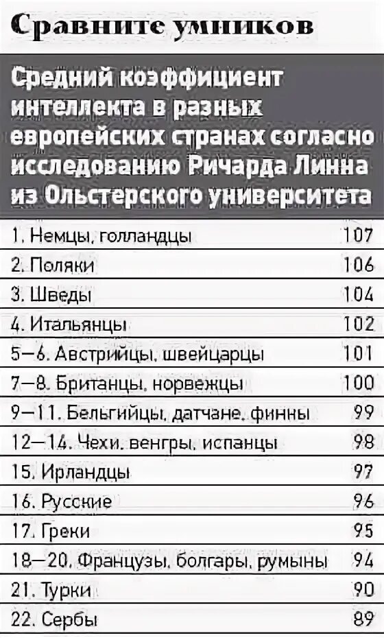 Айкью тест 13. IQ среднестатистического человека по возрастам таблица. Нормальный показатель IQ. Коэффициент интеллекта IQ. Норма коэффициента интеллекта IQ.