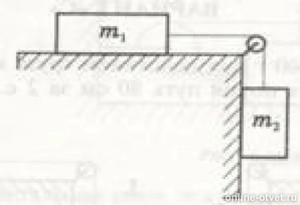 Определите ускорение при движении системы тел. Определите ускорение системы тел изображенной на рисунке если m1 180г. Бруски m1=290 г и m2 156. Определите ускорение от нуля до трех.