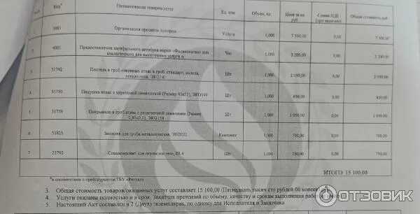 Прейскурант ритуал. Прейскурант похоронных услуг. Прейскурант ритуал. Прейскурант ритуальных услуг. Расценки на захоронение.