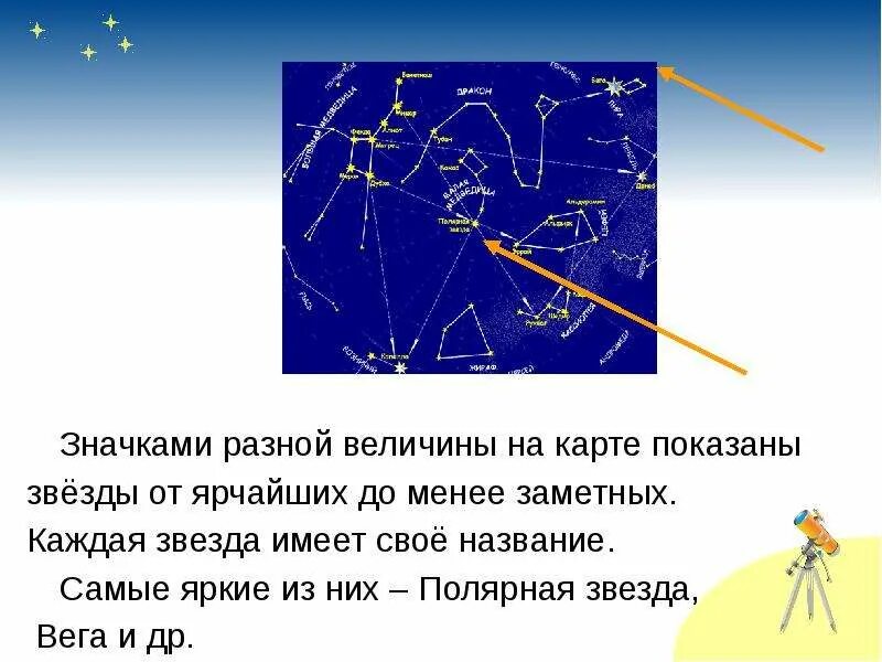 Звездное небо осенью презентация 2 класс перспектива. Звезды осеннего неба 2 класс. звездное небо осенью 2 класс. презентация по окружающему миру 2 класс звездное небо. презентация к урок окружающего мира звездное небо осенью.