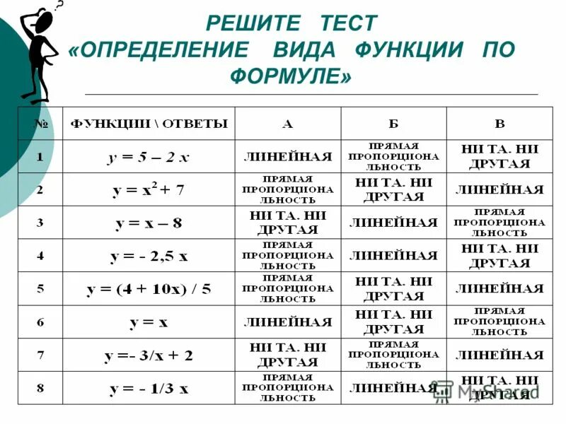 Функции 7 8 класс