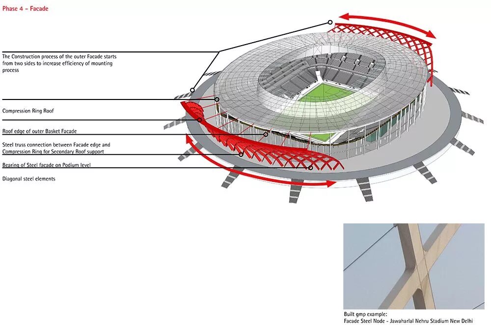 Описание стадиона