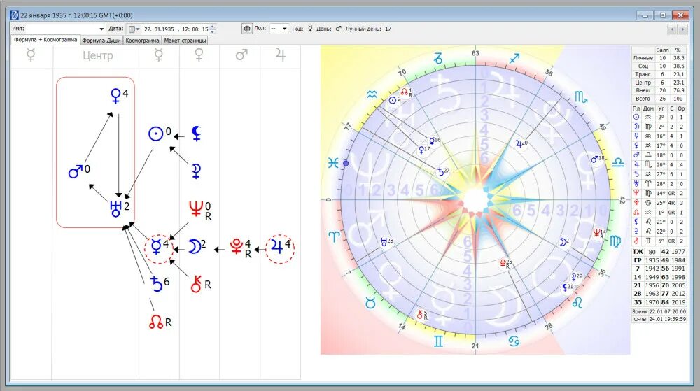 Астро расчет натальной карты. Колесо фортуны в формуле души Астрогор. Астроэксперт.ру натальная карта. Астроэксперт натальная. Астро эксперт натальная карта.