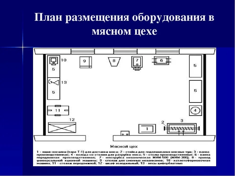 Схема мясного цеха с расстановкой оборудования. Схема расположения оборудования в мясном цехе. Схема технологического процесса мясо-рыбного цеха. План схема мясного цеха.