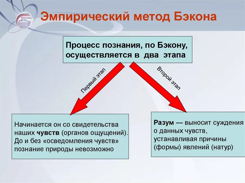 Методы познания Бэкона. Эмпирический метод познания Бэкона. Метод познания по Бэкону. Эмпирические методы Бэкона. Эмпирики бэкон