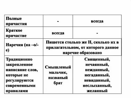 Краткие страдательные причастия упражнения 7 класс