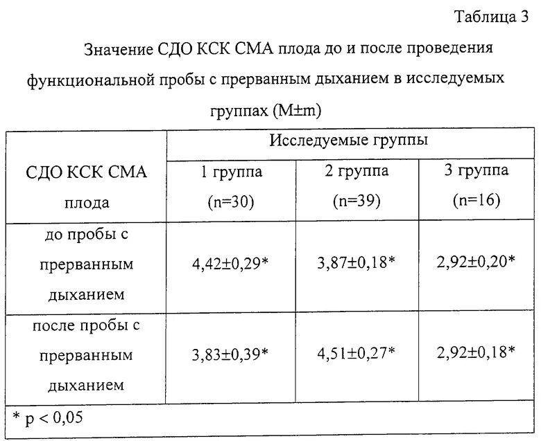 Сма плода. Средняя мозговая артерия плода норма. СДО средней мозговой артерии плода норма. СДО В СМА плода. Норма СМА У плода.