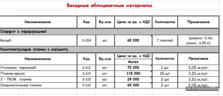 Расценки на монтаж пластиковых панелей. Расценки обшивки карниза. Расценки на монтаж. Расценки обшивки карниза. Расценки на кровельные работы.