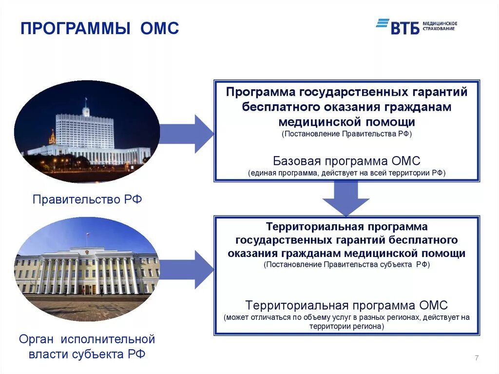 Правительство россии план. Программы ОМС. Базовая программа обязательного медицинского страхования. Программа государственных гарантий ОМС. Базовая и территориальная программа ОМС.