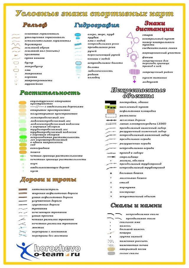 Какую информацию легенда карты