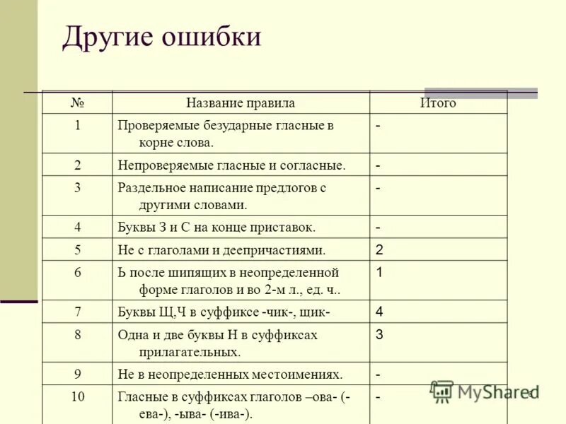Как правильно критиковать. Ошибка другими словами. Ошибка другими словами. Вид ошибки в лексической нормы русского языка. Высказывания про ошибки и опыт.