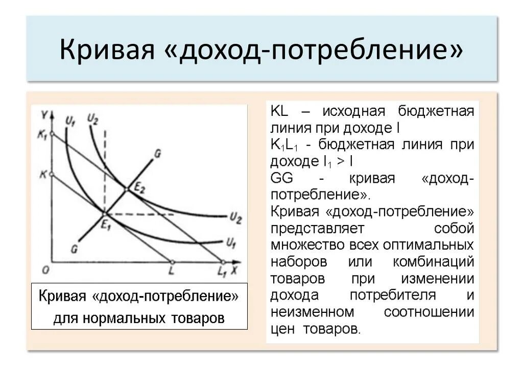 Изменение потребительских доходов. Кривые доход потребление и кривые Энгеля. Кривая доход потребление показывает. Кривые доход-потребление и цена-потребление. Кривая доход потребление и кривая Энгеля.