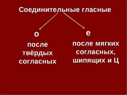 Соединительный суффикс в сложных словах