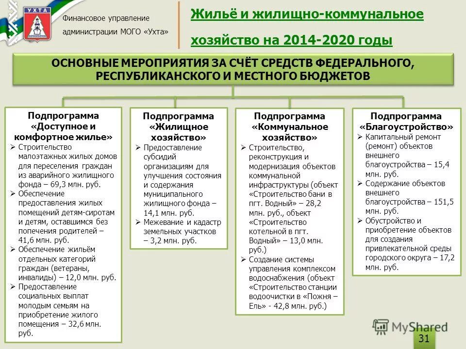 показатели жилфонда. управление муниципальным жилищным фондом пермь. управление муниципальным жилищным фондом пермь. п. управление муниципальным жилищным фондом пермь.