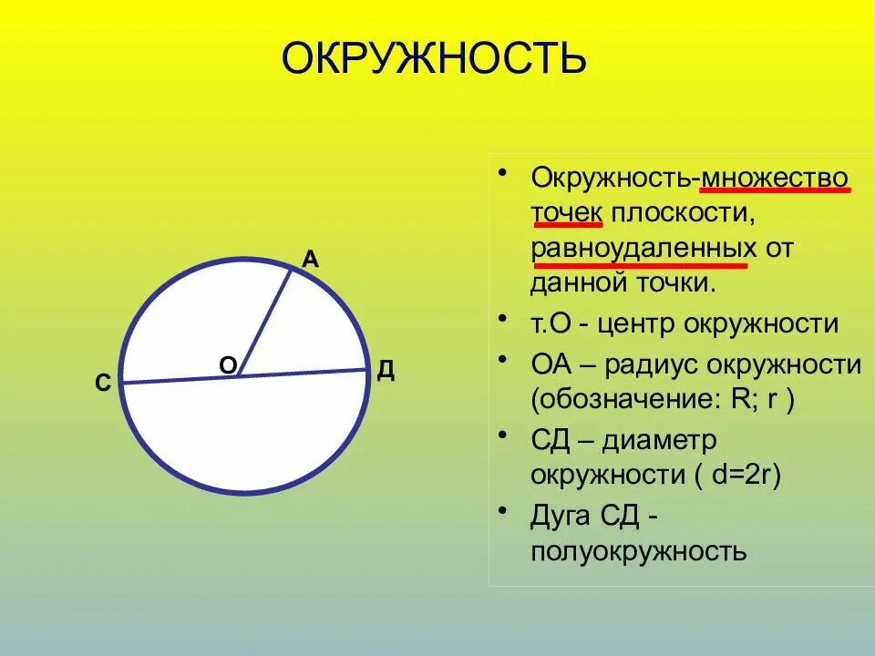 Окружность. Диаметр окружности. Как найти центр круга. Обозначение радиуса и диаметра.