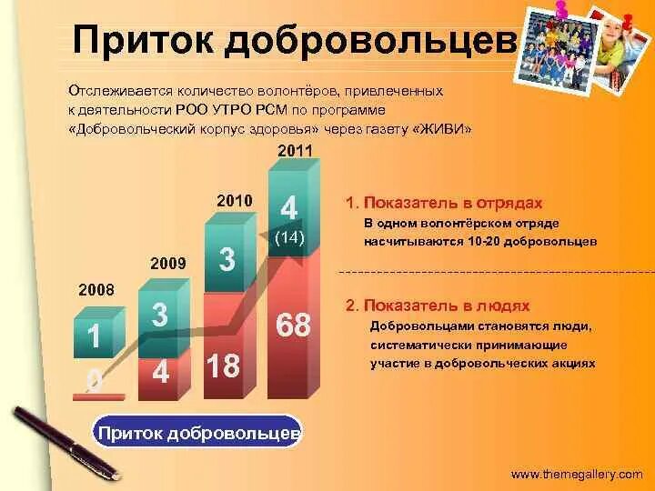 Сколько добровольцев сегодня. Количество волонтёров в России. Волонтерство в России в цифрах. Численность волонтеров. Сколько добровольцев.