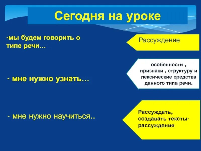 Рассуждать значит доказывать. Признаки текста рассуждения 4 класс. Что значит рассуждать. Тип текста рассуждение признаки. Что значит размышлять