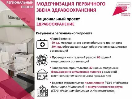 Результаты проекта здравоохранения