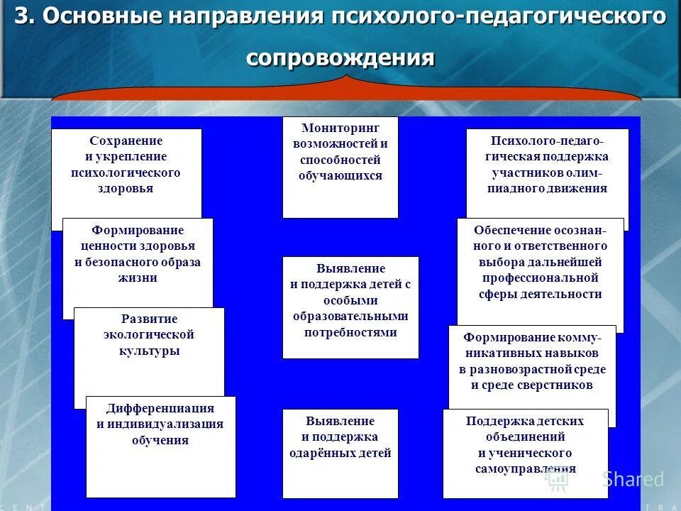 Основных направлений образовательной системы