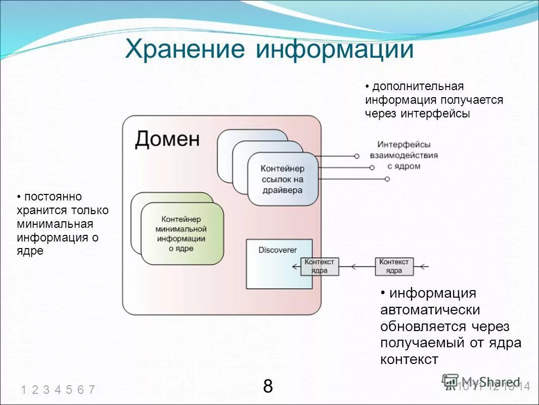 Интерфейсы назначение классификация. Взаимодействие между устройствами компьютера обеспечивает. Периферийные устройства. Средство взаимодействия устройств компьютера – это. Аппаратное программный интерфейс средства взаимодействия.