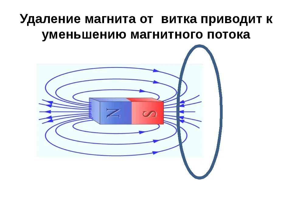 Магнитная индукция физика 9 класс. Магнитная индукция и магнитный поток 9 класс. Электромагнитная индукция магнитный поток. Магнитная индукция 9 класс магнит. Магнитный поток тест 9 класс