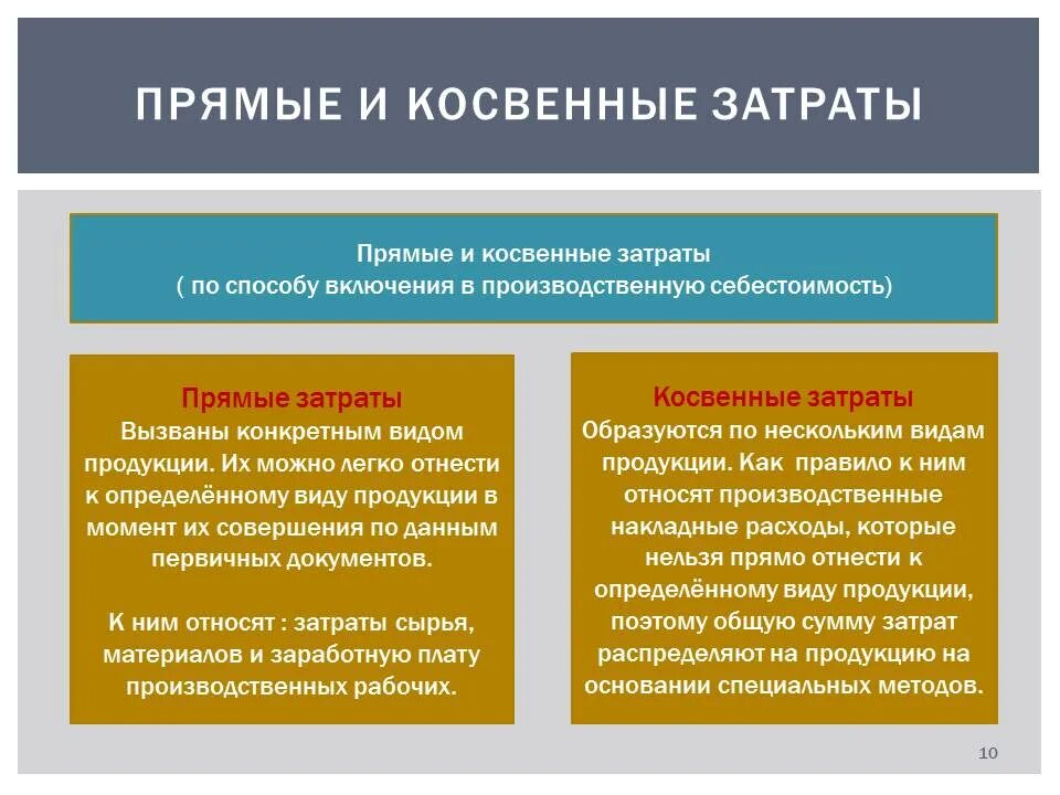 Себестоимость прямые и косвенные расходы. Прямые и косвенные затраты. Косвенные и прямые расх. Охарактеризуйте прямые и косвенные затраты. Себестоимость прямые и косвенные затраты.