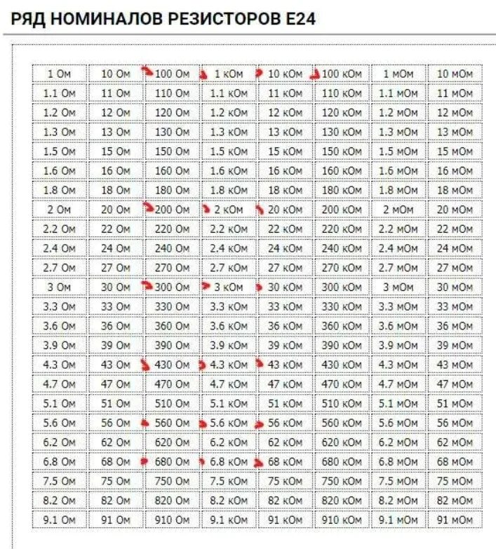 Переменные резисторы номиналы таблица. Ряд номинальных значений сопротивлений резисторов. Ряд номиналов резисторов е24. Ряд номиналов конденсаторов е12.