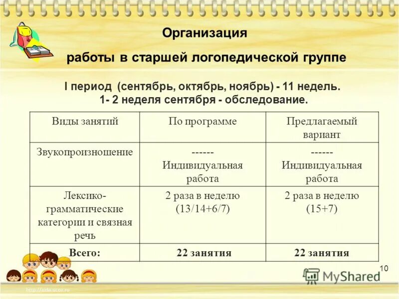 Презентация логопеда в школе. Для чего нужны логопедические занятия. Ставка логопеда в доу. Сколько занятий в неделю с логопедом. Циклограмма деятельности учителя-логопеда в доу по фгос.
