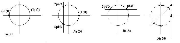 Cos2 π. Cos(π2−x). 7π/2. 7π/3. X = Π/4 + 2πk.