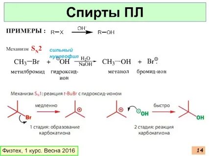 1 пример механизма