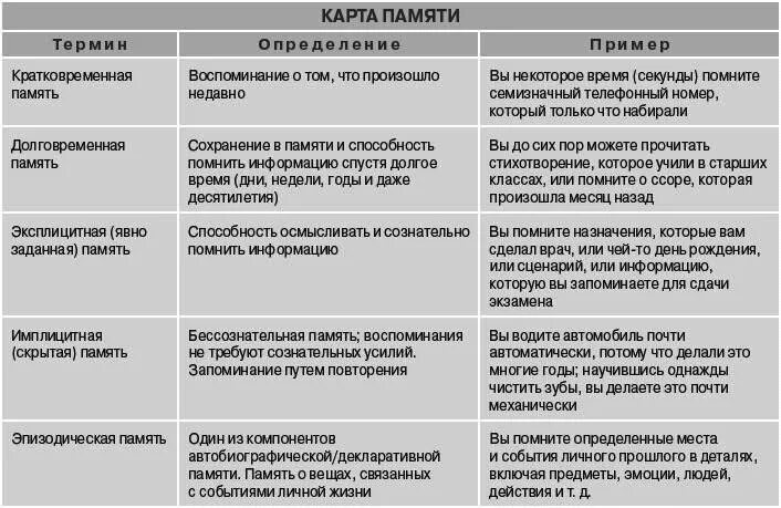 Имплицитная и эксплицитная память. Эксплицитная память виды. Эксплицитный и имплицитный подходы. Эксплицитный подход в обучении грамматике.